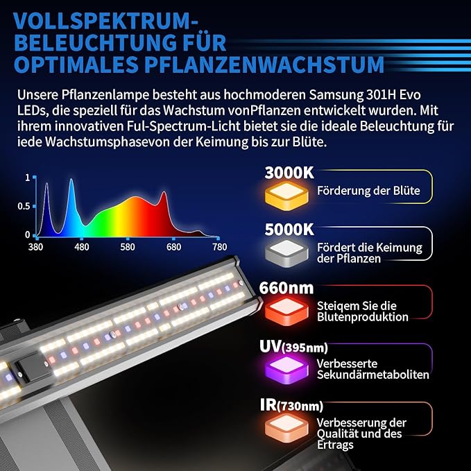 320W LED Grow Light with 7 Adjustable Spectrums (UV &amp IR) Dimmable Full Spectrum Plant Lamp for 3x3 ft Coverage High-Efficiency Diodes for Indoor Seeding to Harvest Silent Operation