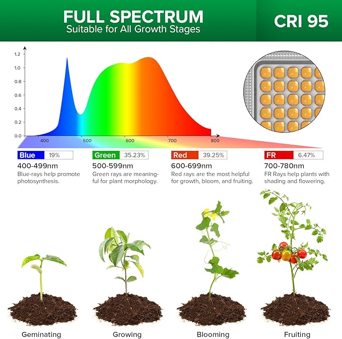SANSI Grow Lights for Indoor Plants Dimmable 45W Plant Lights for Indoor Growing 88 LEDs Full Spectrum Plant Grow Light Adjustable Tripod Stand 33-58 Inches Auto On/Off Timer with Remote Control