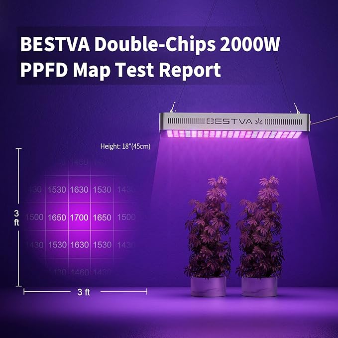 DC Series 2000W LED Grow Light Full Spectrum Dual-Chip Growing Lamp for Hydroponic Indoor Plants Veg and Flower