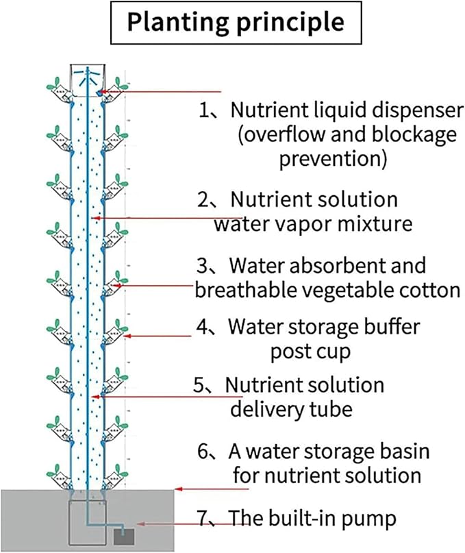 AMNOOL Hydroponic Growing System Kits 45 Plants Sites Grow System Vertical Grow Tower with Pump Movable Water Tank Growing System for Herbs Fruits &amp Vegetables