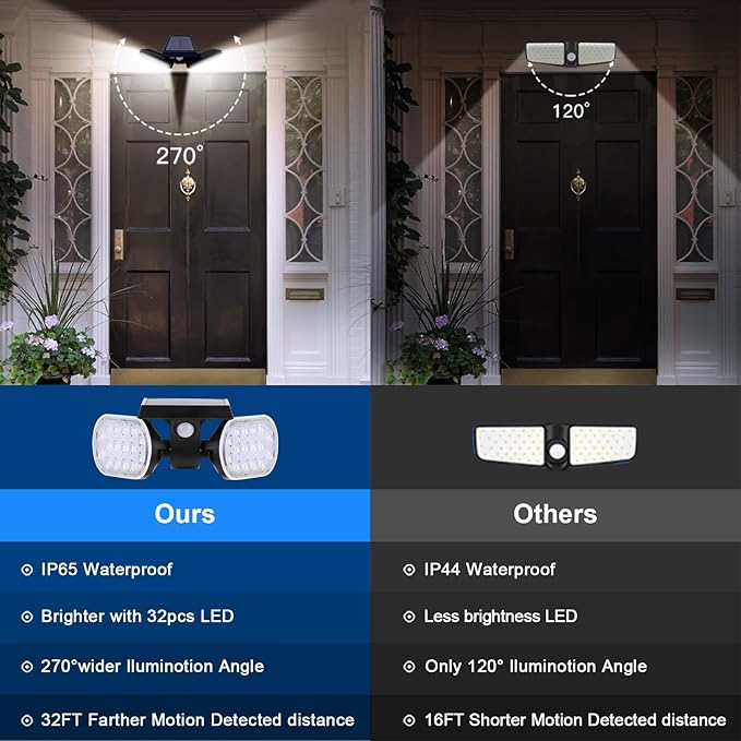 EMANER Motion Solar Lights Outdoor Solar Floodlight Stay On or Motion Sensor Mode Dusk to Dawn Security Light Landscape Spotlights for Garage Fence Driveway Solar Powered 2-Pack