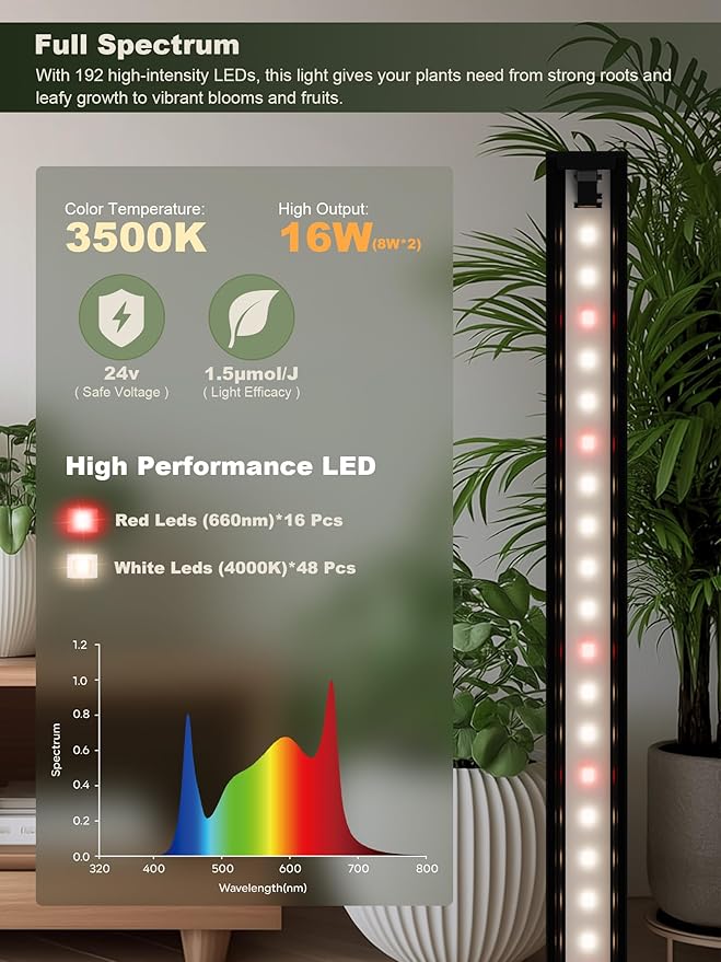 GLOWRIUM Smart Grow Lights for Indoor Plants with APP Full Spectrum Grow Lights for Seed Starting G6 Plant Light Strip with auto Timer 3 Angle dimming Levels for Plant Shelf 2-Pack (Black 16W)