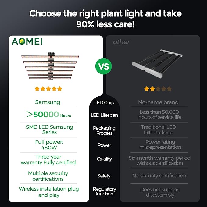 LED Grow Light | 2.8 μmol/J High Efficiency | Full Spectrum (660nm Red + 730nm IR) | IP65 Waterproof | 0-10V Dimmable | for Commercial Horticulture &amp Indoor Farming