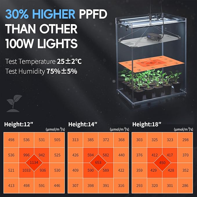Grow Lights for Indoor Plants Really Full Spectrum LED Grow Light-Built in UV395nm with LM218B+ Diodes (544 Pcs)Hd Digital 4 Modes(Seed Starting Veg Bloom Bloom+) 24H Timing (120W)