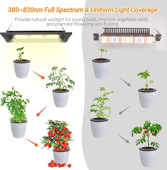 Relassy 450W Waterproof Led Sunlike Full Spectrum Outdoor Grow Light with No Noise Heat Dissipation for Indoor Outdoor Plants Seedling Growing Blooming and Fruiting