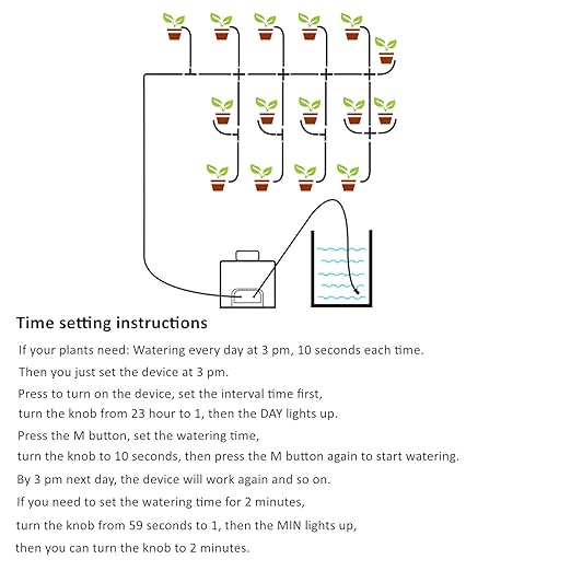JAKEMY Automatic Drip Irrigation KitMini Size Big Power Houseplants Self Watering System with 1-23 Hour &amp 1-30 Day Interval Programmable Timerfor 15 Potted Plants Clear