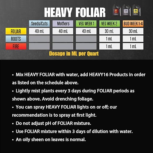 Bud A B &amp Foliar Spray 32OZ (1L) KIT