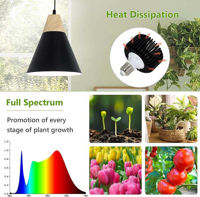 HMVPL Hanging Grow Lights for Indoor Plants Full Spectrum Plant Light for Indoor Growing with 20W COB Grow Light Bulb Wall Mounted Grow Light with Swing Arm 4/8/12H Timer for Large Small Plant