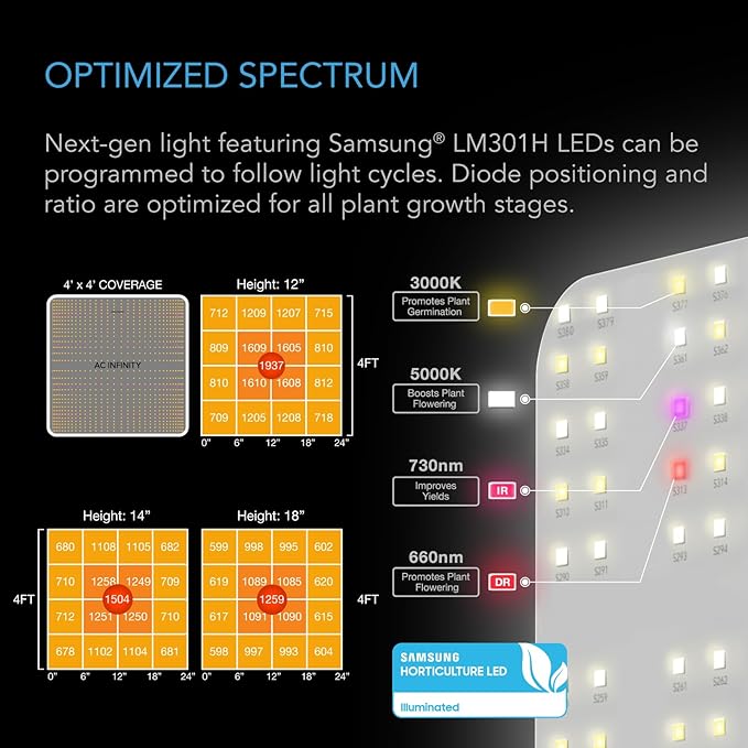 AC Infinity Advance Grow System 4x4 4-Plant Kit WiFi-Integrated Grow Tent Kit Automate Ventilation Circulation Schedule Full Spectrum Samsung LM301H LED Grow Light 2000D Mylar Tent