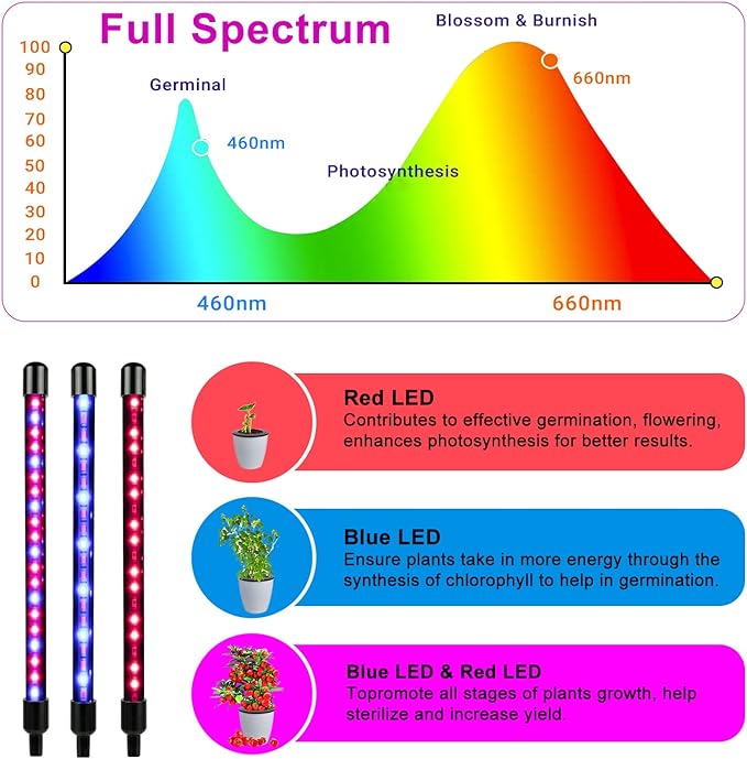 Grow Lights for Indoor Plants Full Spectrum LED Plant Lamps with Clips and 3m Cables for Seeding Growing(2 Pack)