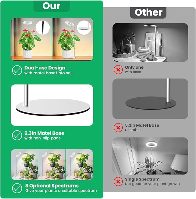 Grow Lights for Indoor Plants Full Spectrum Plant Lights for Indoor Growing 9.8-37.4 Height Adjustable Desk Grow Lamp with Auto Timer 6/12/16Hrs 3 Optional Spectrums 5 Brightness1 Pack