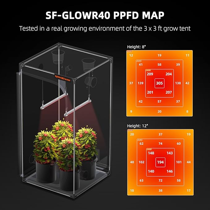 Spider Farmer GlowR40 LED Plant Grow Light Deep Red Supplemental Lighting Bar 2ft 650-665NM High Efficiency Growing for Indoor Plants Bloom Flower