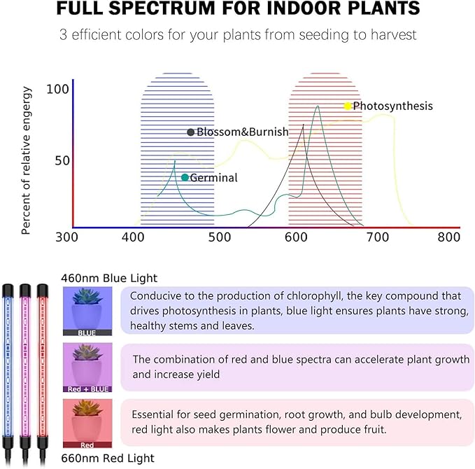 Grow Lights Plant Light Indoor Red and Blue Full Spectrum LED Plant Grow Light with Timer 3 9 12H 3 Lighting Modes 9 Level BrightnessAutomatic Switch Mode Plant Lights Adjustable Clips