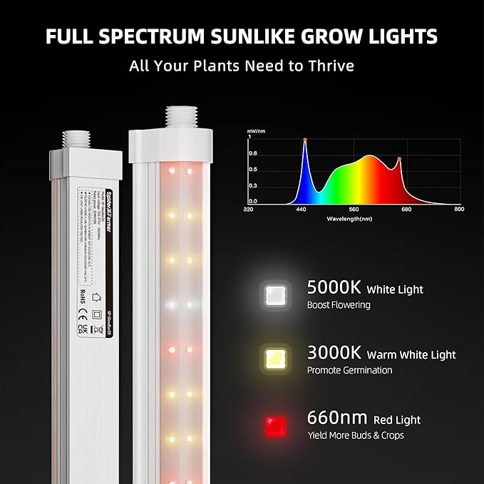 Spider Farmer 2FT LED Grow Lights for Indoor PlantsFull Spectrum (3000K+5000K+660nm)80W (4x20W400W Equivalent)IP65 WaterproofLinkable DesignPlant Light Strip for ShelvesGreenhouse4-Pack