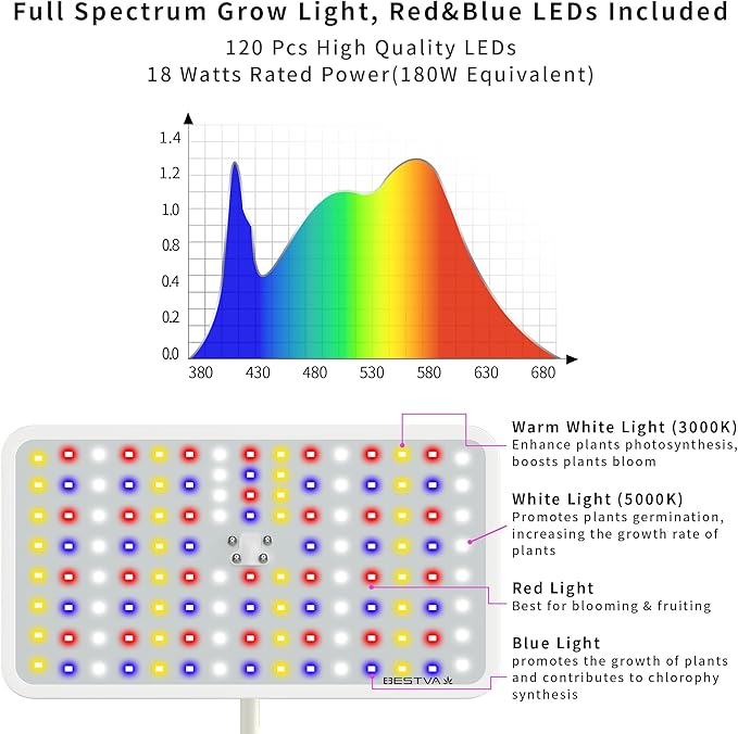 BESTVA 18W Grow Lights for Indoor Plants with Stand Full Spectrum LED Plant Light for Indoor Plants12-59 Inches Height Adjustable Growing Lamp with Auto On/Off Timer 4H/8H/12H 4 Dimmable Brightnes