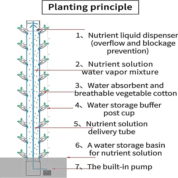 Hydroponic Tower Aquaponics Tower Aeroponic Grow Kit for Fruits and Vegetables (45 Holes)