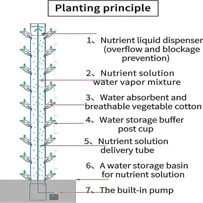 Hydroponic Culture of 45 Holes of Interior Cultivation Vertical Cultivation Tower of Groundless Cultivation for Herbs Fruits and Vegetables ~/