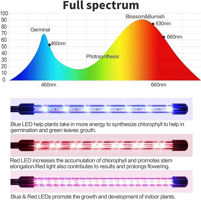 Grow Light with Stand for Indoor Plants 4-Head LED 80 LED Full Spectrum Floor Grow LampTiming 4/8/12H for Tall &amp Large Plants with RF Controller (Tripod Adjustable 25-59 Inch)