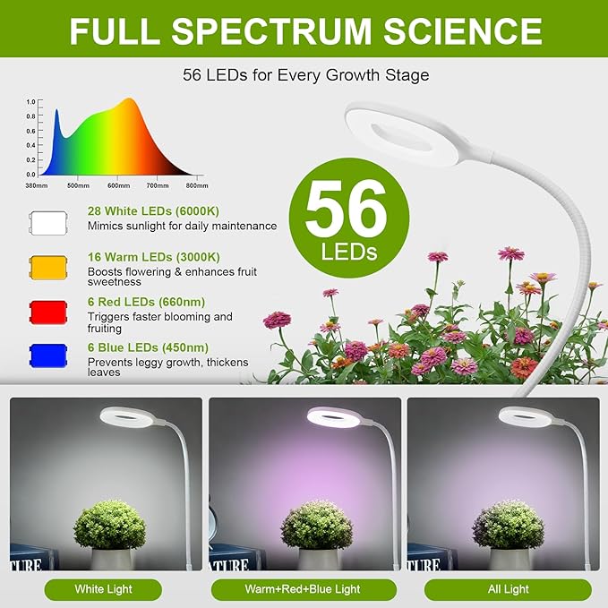 Full Spectrum Grow Lights for Indoor Plants Clip On Plant Lights for Indoor Growing with 4/8/12H Timer 3 Light Modes 10 Dimmable Levels Adjustable Gooseneck Remote Control 2-Pack