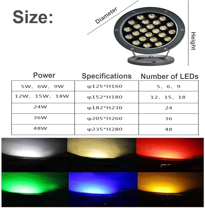 LED Beam Spotlight - Outdoor Tree Floodlights IP66 Waterproof Patio LED Spotlight 100-240V Rotatable Round Garden Landscape Light for Lawn Hotel Patio Tree Lighting(Red24W)