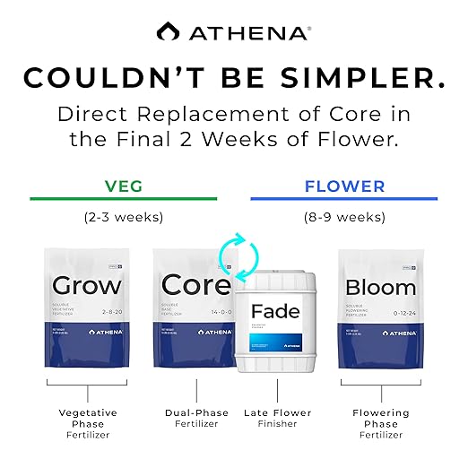 Athena Fade Nitrogen-Free Finishing Flush | Hydroponic Finishing Formula &amp Flower/Bud Finisher | Bloom Finish Flush Solution – 5 Galloon | Enhancing Finisher