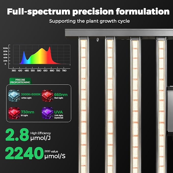 800W Grow Lights for Indoor Plants Full Spectrum+UV Growing Light Plant Foldable &amp Hanging Growing Lamps Daisy Chain Dimmable Grow Lamp Commercial for 5x5ft Coverage in Grow Tent