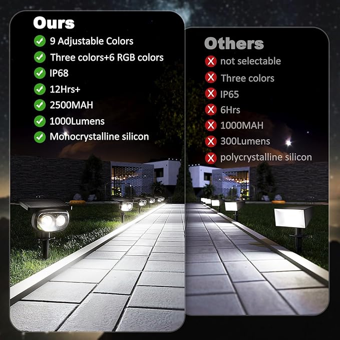 Solar Spot Lights Outdoor Waterproof IP68 1000LM Super Bright LED Landscape Lighting with 9 Colors 3 Brightness Fixable Colors for Yard Pathway Garden House Lawn (2 Pack)