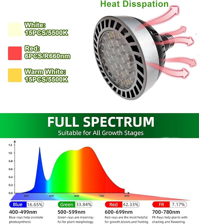 Floor Grow Light for Indoor Plants 58 Tall Standing Grow Light 18W Dimmable LED Plant Light with Timer Full Spectrum Plant Light with Flexible Gooseneck &amp Remote Control (Black)