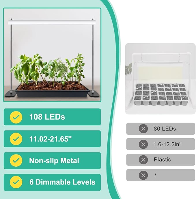 FOXGARDEN Grow Light Stand Advanced LED Plant Growth Lighting with 4/8/12H Timer 6 Dimming Options and Adjustable Height - Optimal for Indoor Plants in Seedlings Vegetative and Flowering Phases
