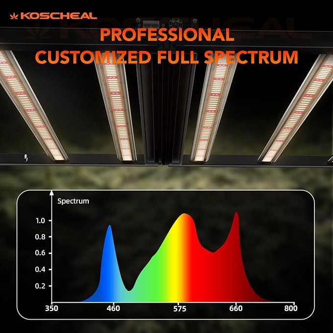 KOSCHEAL K640 640W LED Grow Light for Indoor Plants Full Spectrum Plant Growing Lamp with Dimmer &amp Foldable Design Covers 5x5ft or 4x4ft 6 Bars Commercial &amp Home Grow Tent Use