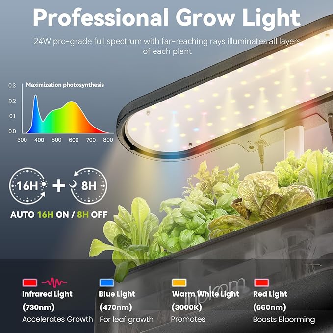 inbloom 12 Pods Hydroponics Growing System Transparent Black and 100 Pcs Grow Labels