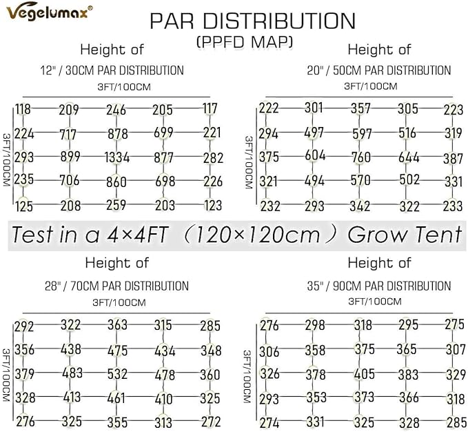 300Watt LED Grow Lamp UV IR Full Spectrum 4x4 5x5ft Coverage Grow Light Bar with 1092pcs Diodes 7 Bars Led Plant Growing Lamp for Vertical Farming Commercial Dimmable Easy Installation