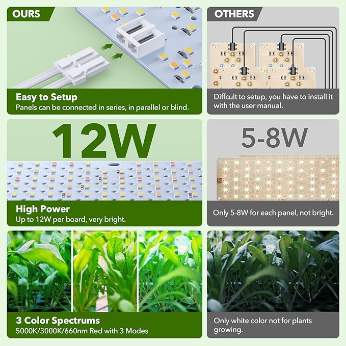 Full Spectrum 768 LEDs Grow Lights Plant Grow Lights for Indoor Plants with Daisy Chain Function Sunlike Spectrum4/8/12/16/20H Timer for Seed Starting(Pack4)
