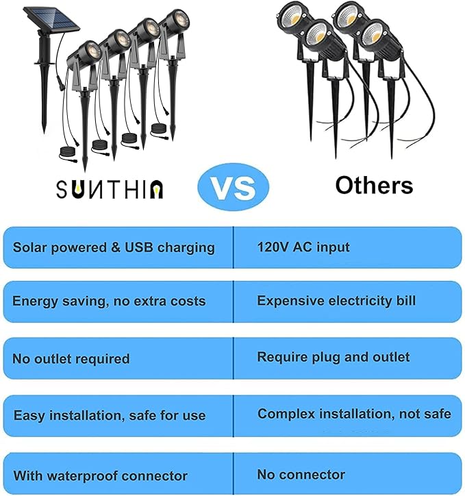 SUNTHIN Solar Landscape Lights Solar Spot Lights Outdoor Auto On/Off Waterproof Lanscape Lighting for Yard Garden Lawn Plant Tree Wall Fence (Warm White)