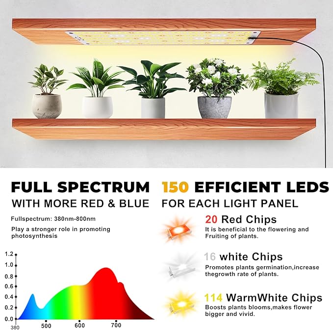 LED Grow Light 2PACK