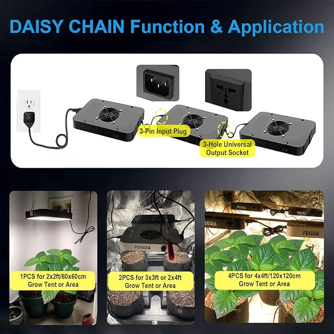 FECiDA 1200W Equivalent LED Grow Light 130 Watt Power Draw Full Spectrum Grow Lights for Seed Starting Seedlings Veg Bloom 0–100% Dimmable Daisy Chain Quiet Cooling Fan