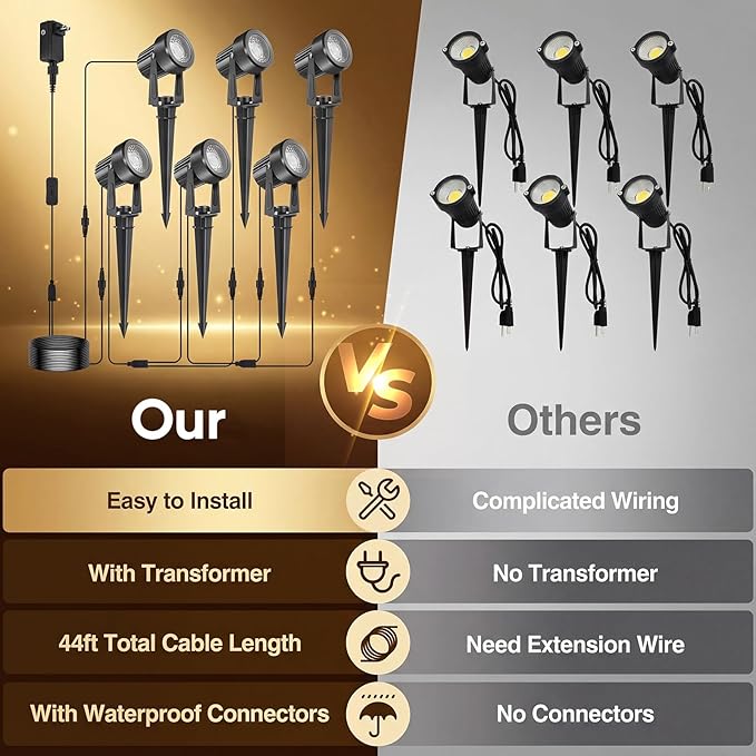 6W Low Voltage Landscape Spot Lights 12V/24V 3000K Warm White IP65 Waterproof Outdoor Uplights with Connectors 600LM Aluminum LED Garden Path Tree Wall Lighting 4 Pack