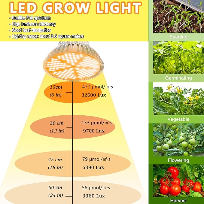 MILYN 2 Pack 100W Led Grow Light Bulb Pure Warm Full Spectrum Grow Lights for Indoor Plants E26 Grow Bulb for House Garden Hydroponics Succulent Seed Starting Growing Flower| 150LEDs Lamp