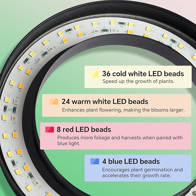 Desktop Grow Light Height Adjustable Grow Lights for Indoor Plants Full Spectrum 3 Lighting Mode Halo Grow Light with Timer Plant Lights for Indoor Growing (White)