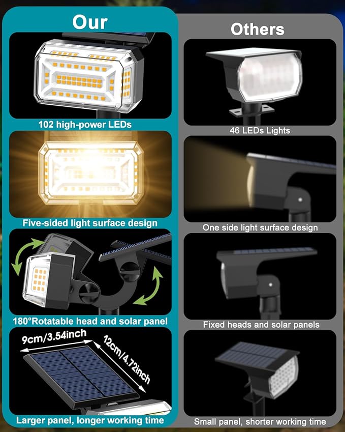 102 LEDs Solar Spot Lights Outdoor Waterproof IP65 [ 4 Modes/8 Pack] Solar Spotlights Adjustable Light &amp Panel Landscape Flood Powered Lights for Yard Garden Pathway Wall Tree(Warm White)