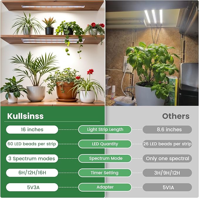 Grow Lights for Indoor Plants Full Spectrum LED Grow Light Strips with 6/12/16H Timer 3 Spectrum Modes 5 Brightness Levels 180 LEDs Sunlike Plant Lights for Indoor Growing (2 Pack)