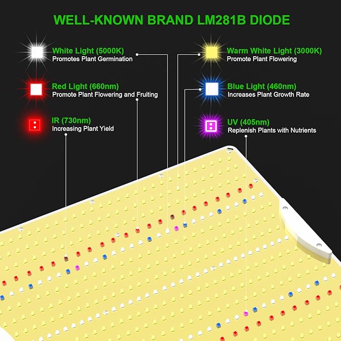 AGLEX 180W Full Spectrum LED Grow Light with UV &amp IR 528 LEDs Dimmable High PPFD 4x5 ft Coverage Daisy Chain for Indoor Plant Growing Seeding Starting Veg Flower- K2000