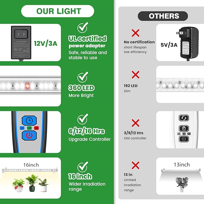 Wiaxulay Grow Light 360 LEDs Full Spectrum Plant Light for Indoor Plants 6 Bars/16 in Grow Light Strip with Auto Timer 6/12/16 Hrs 3 Switch Modes 5 Dimmable Levels for Green House Hydroponics