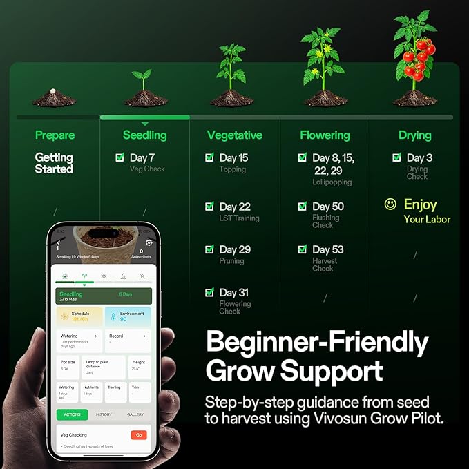 VGrow All-in-One Smart Grow Box Professional System with Samsung LM301H EVO Grow Light Advanced Circulation &amp Ventilation System Irrigation Nutrient Magnetic Window for Indoor Hydroponics