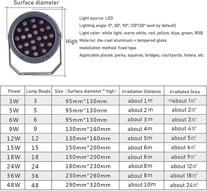 Outdoor Spotlight - Led Beam Light IP65 Waterproof Tree Rotation Spotlight for Yard Lawn Engineering Pathway Landscape Lights(Blue12W(AC85-265v))