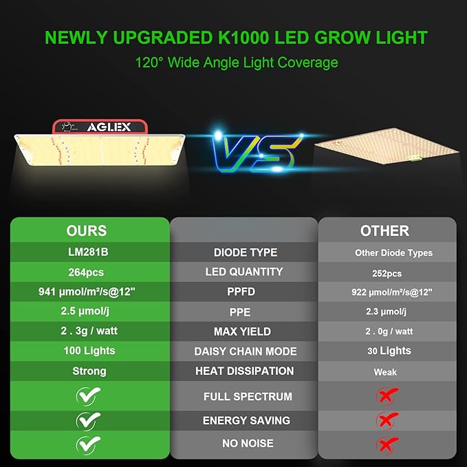 AGLEX K1000 LED Grow Light Grow Light with Daisy Chain &amp Dimmable Full Spectrum Plant Grow Lights for Hydroponic Indoor Plants Seeding