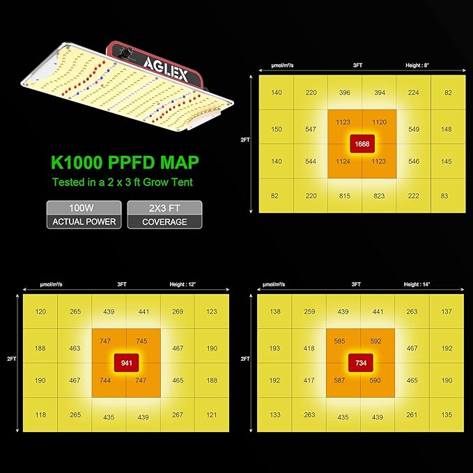 AGLEX K1000 LED Grow Light Grow Light with Daisy Chain &amp Dimmable Full Spectrum Plant Grow Lights for Hydroponic Indoor Plants Seeding