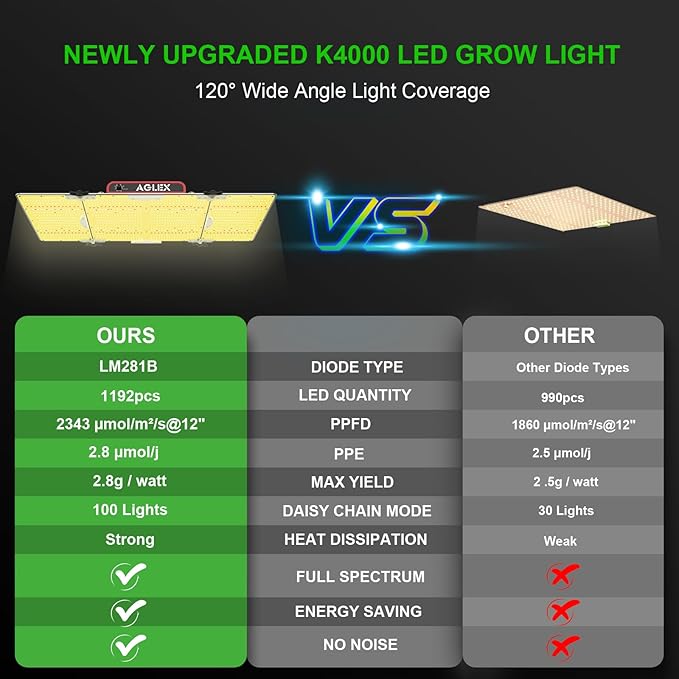 AGLEX K4000 LED Grow Light Grow Light with Daisy Chain &amp Dimmable Full Spectrum Plant Grow Lights for Hydroponic Indoor Plants Seeding Veg Flower Growing Lamps 5X6 FT Grow Tent