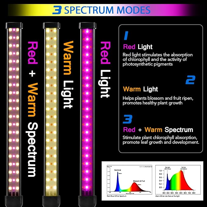 Grow Lights for Indoor Plants 4 in 1 Full Spectrum Plant Lights for Indoor Growing with Adjustable Brightness On/Off Switch and Timer Plant Grow Light liftable Height for Plant Growth and Flowe