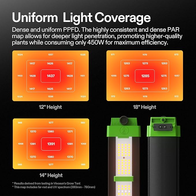 VIVOSUN Patented Design VSFD4500 LED Grow Light 450W Removable Dimmable Plant Grow Light with 6 Dimming Option - Full Spectrum and UR/IR Light for Indoor Plants